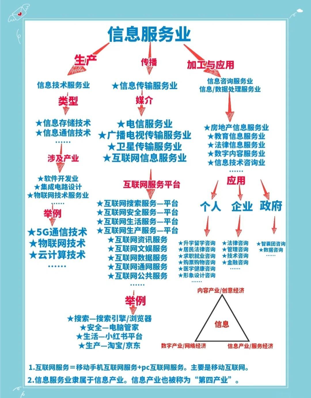 信息服务业涵盖哪些领域？一文详解！